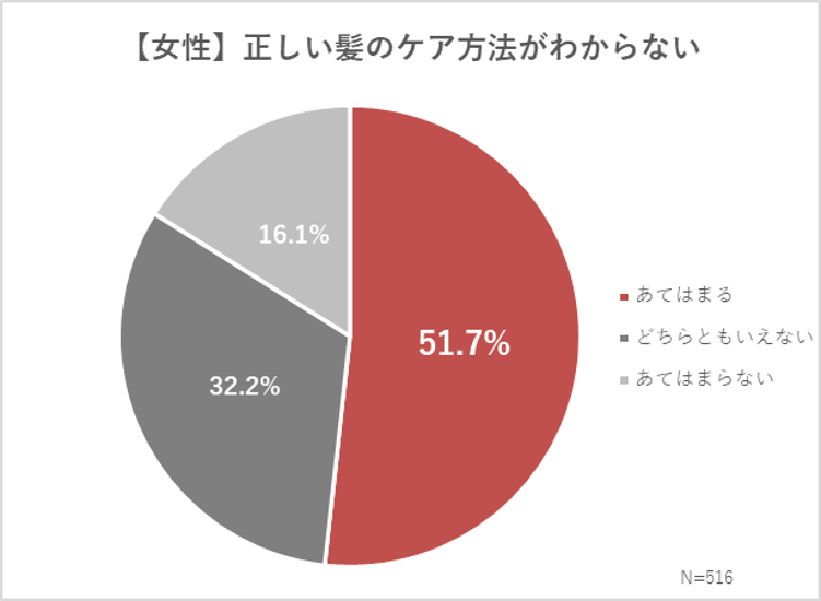グラフ５