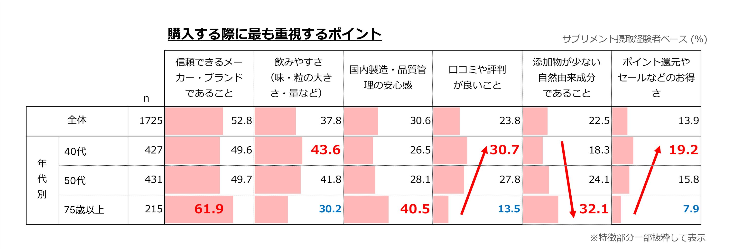 表