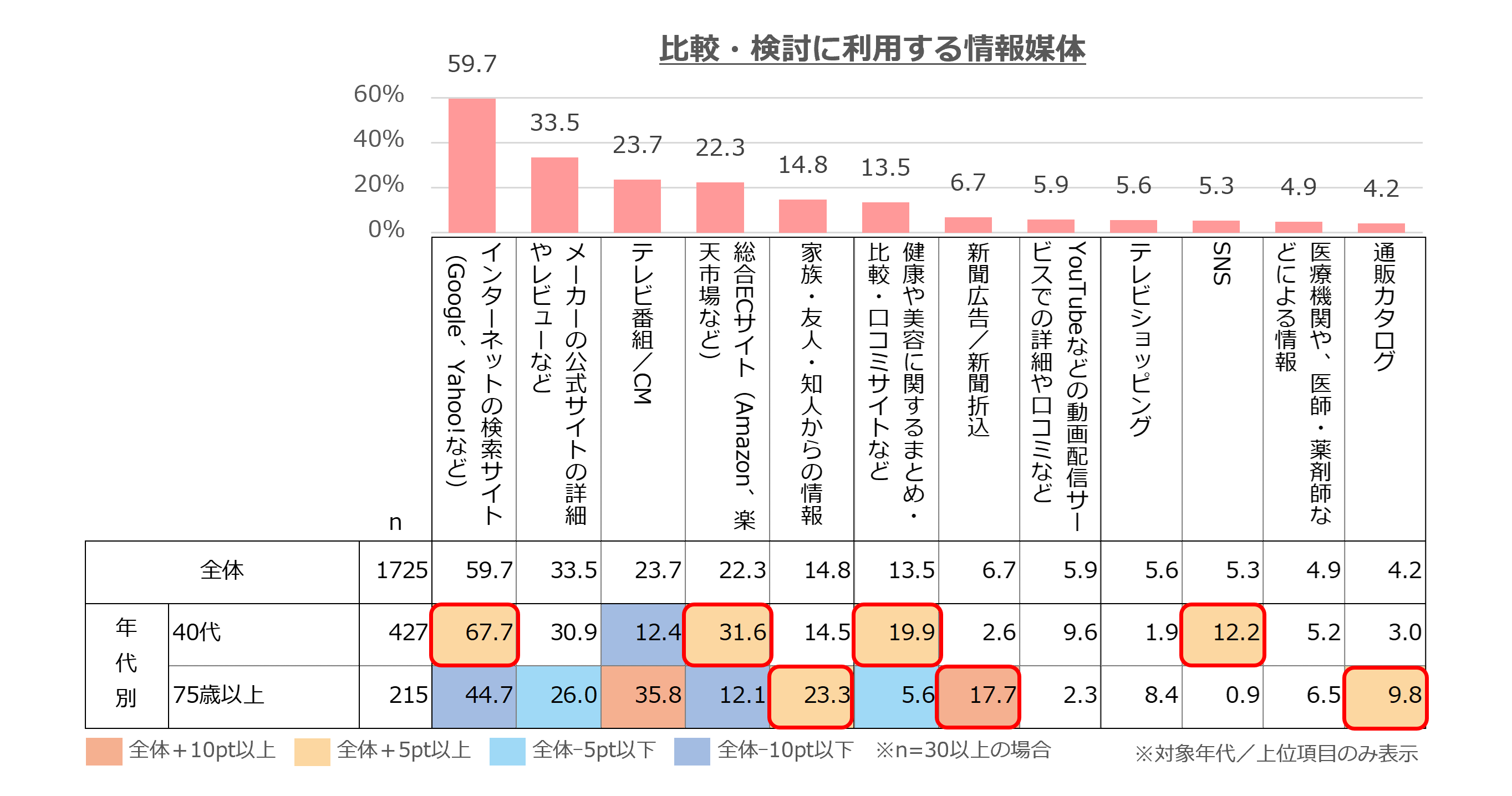 表