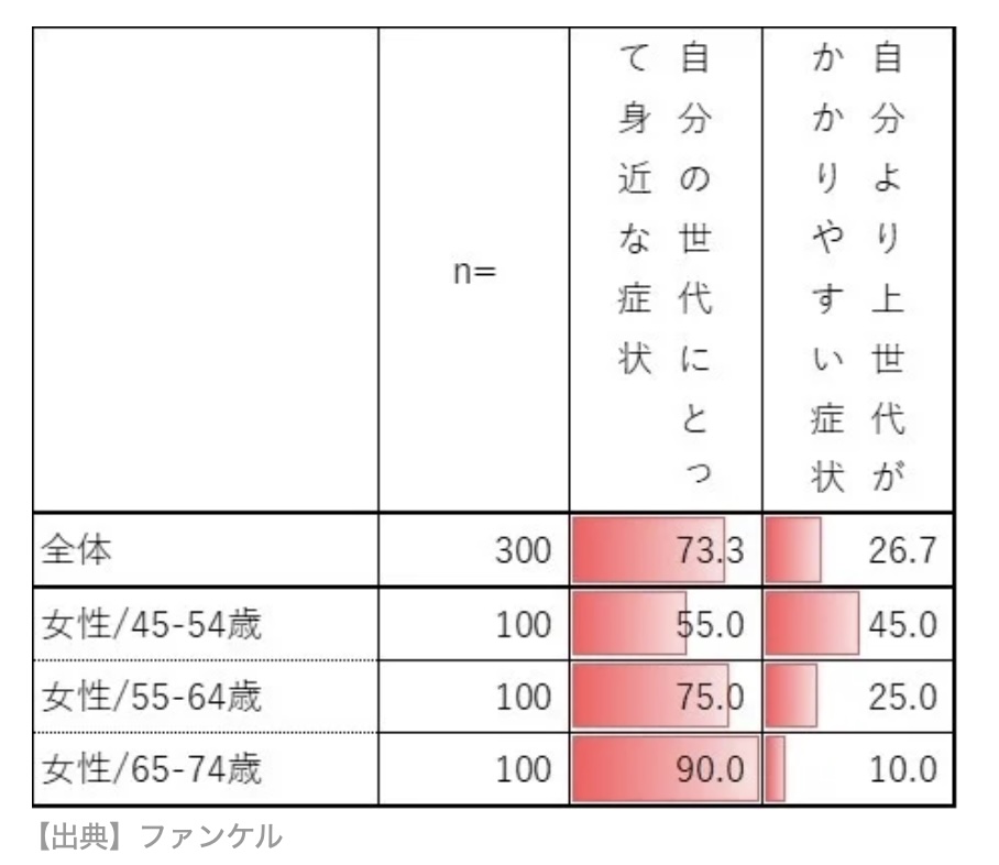 表