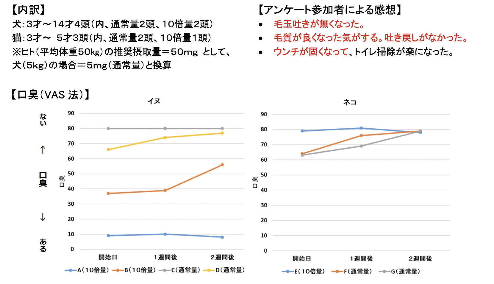 グラフ