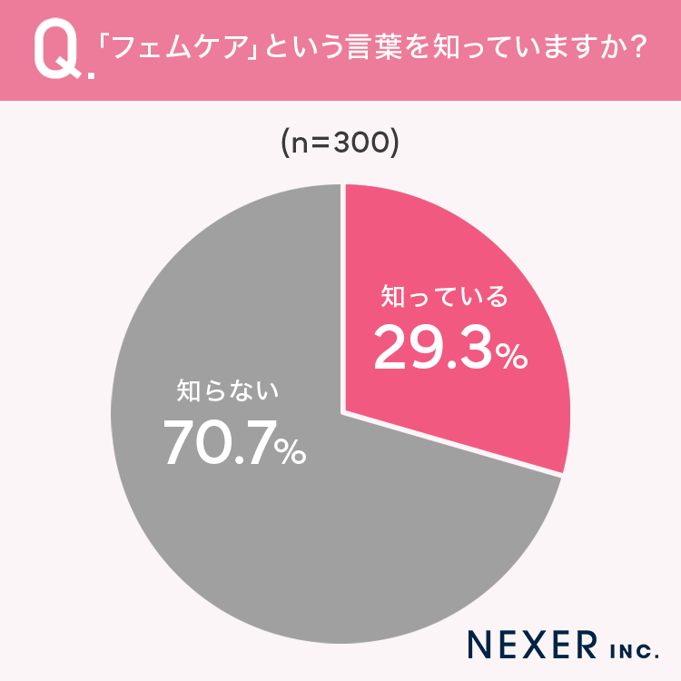 グラフ2