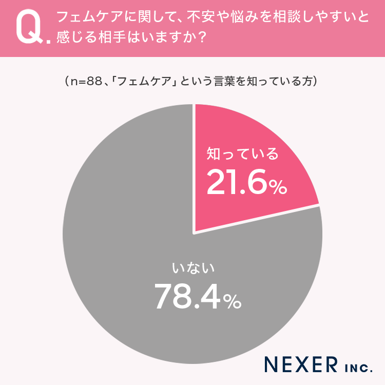 グラフ3