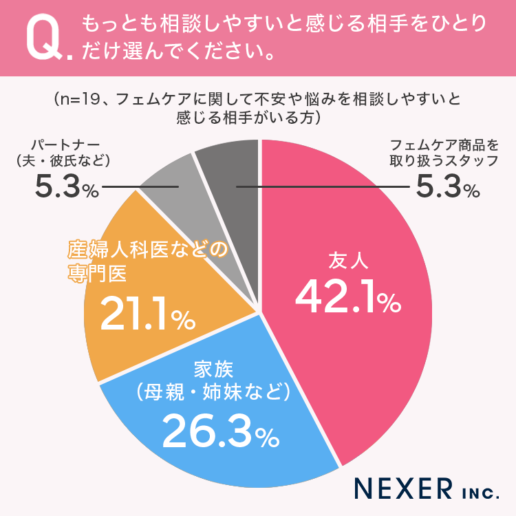 グラフ4