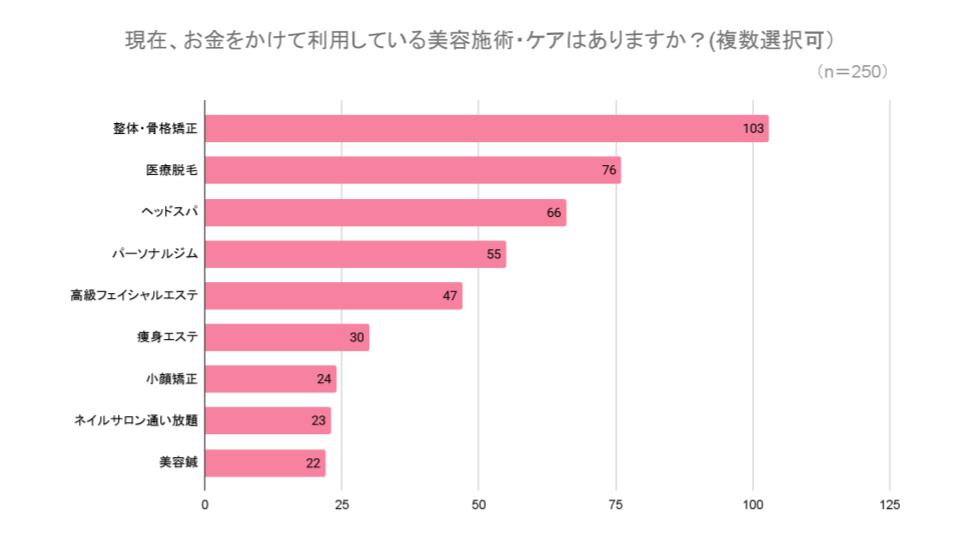 グラフ