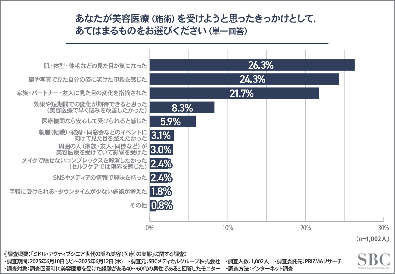 グラフ１