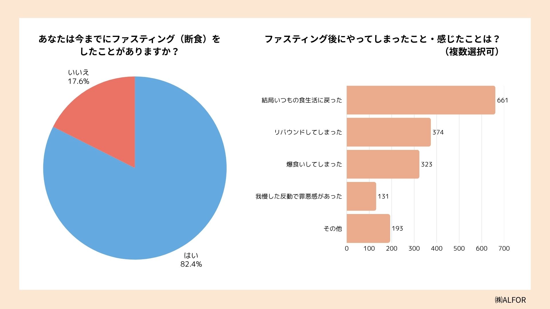グラフ