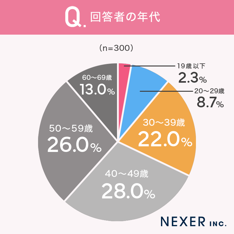 グラフ１