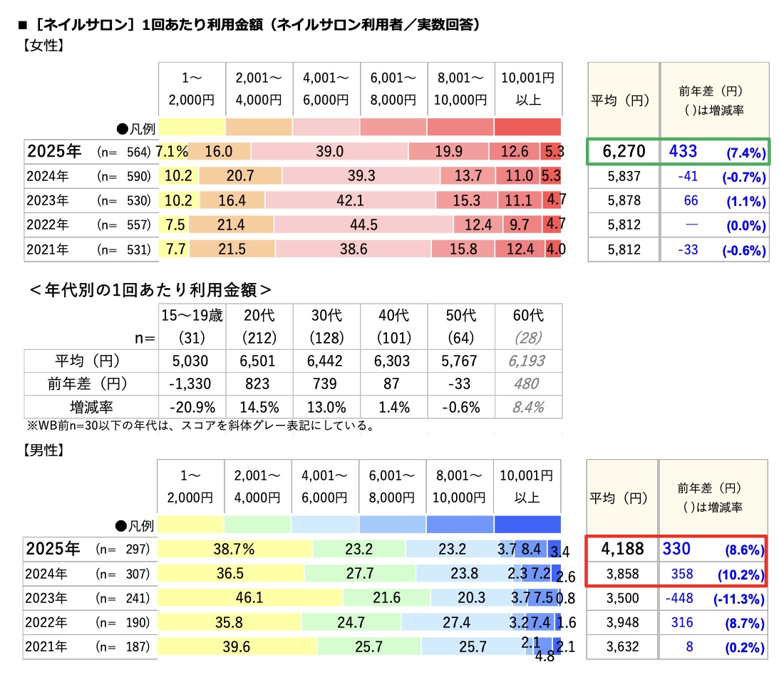 グラフ