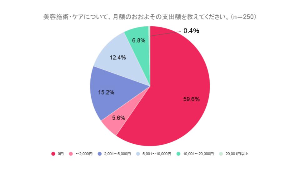 グラフ