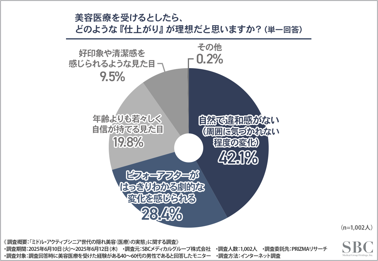 グラフ２