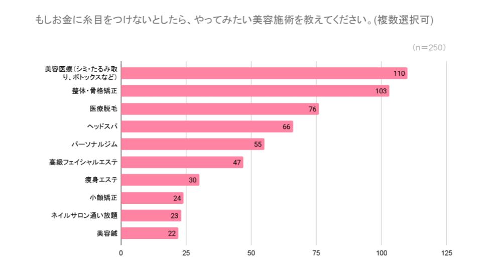 グラフ