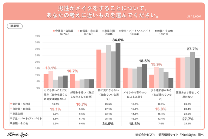 グラフ