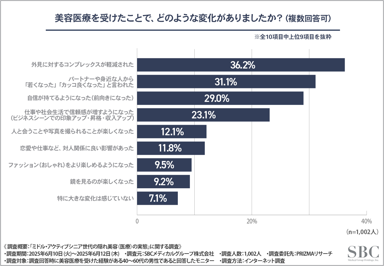 グラフ３
