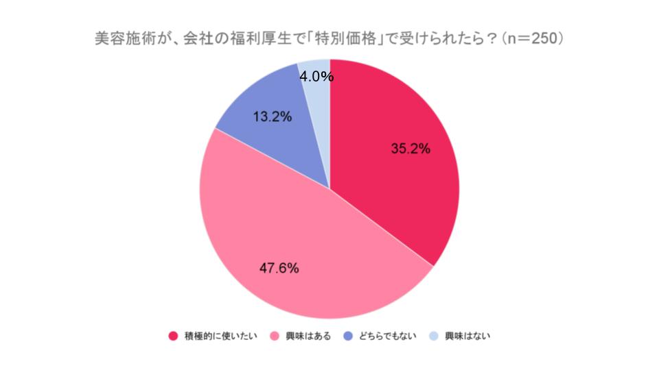 グラフ