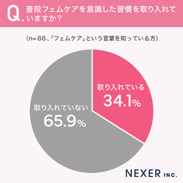 グラフ５