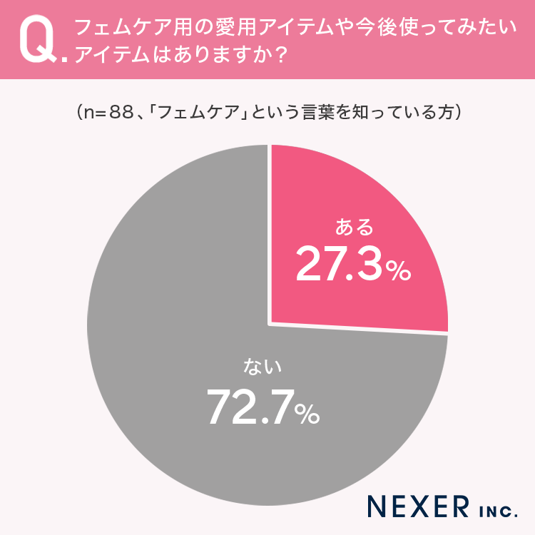 グラフ６