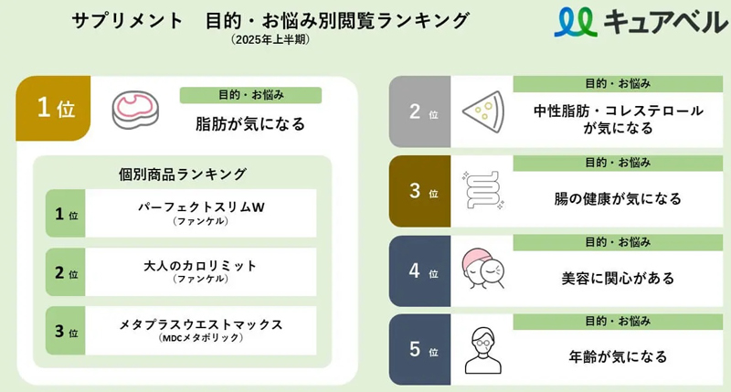 グラフ