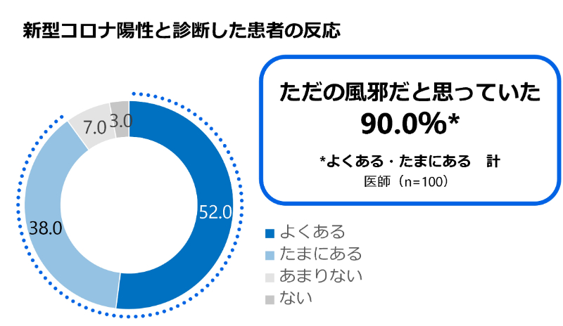 グラフ