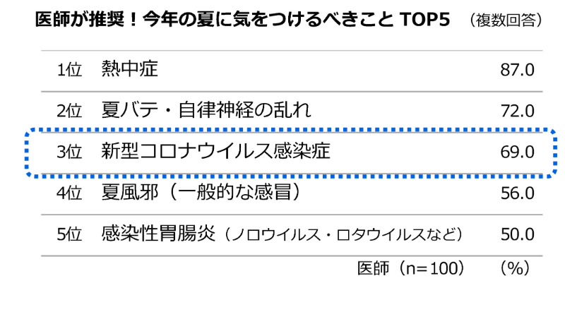 グラフ