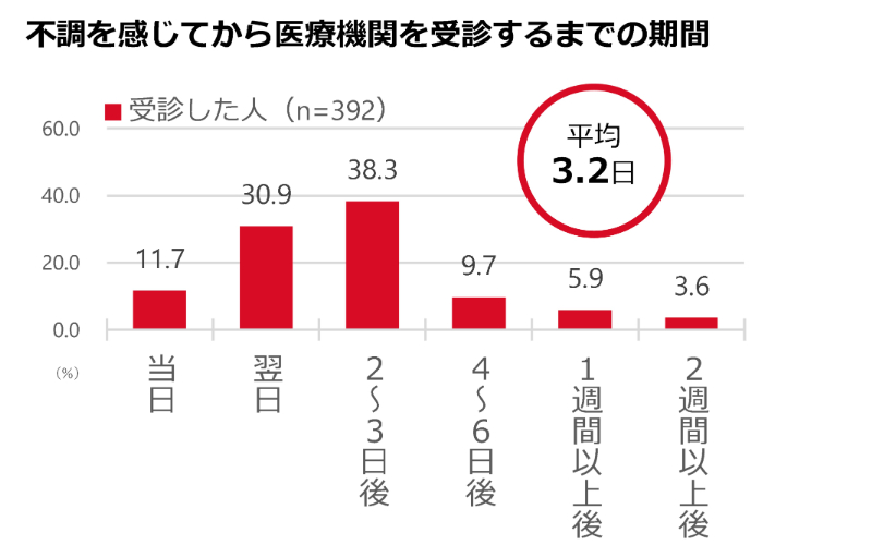 グラフ