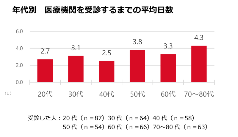 グラフ