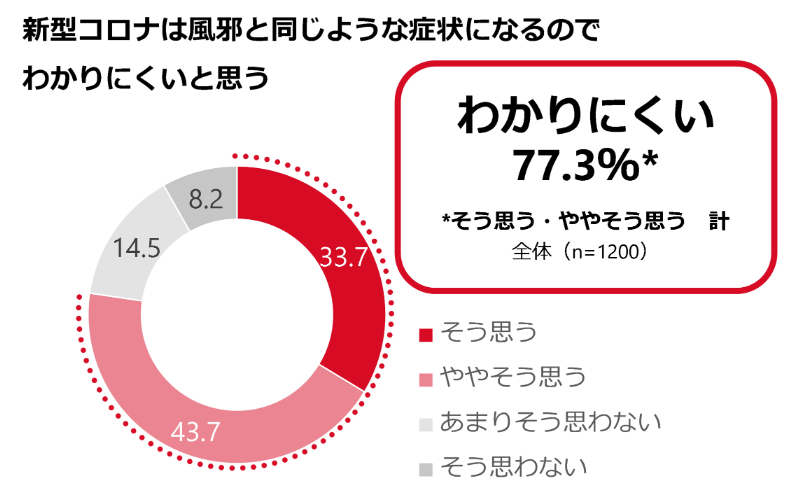 グラフ