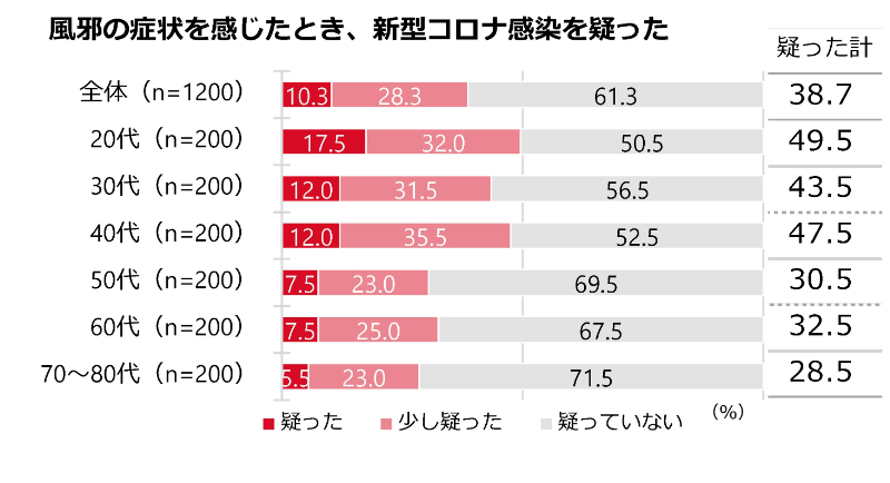 グラフ