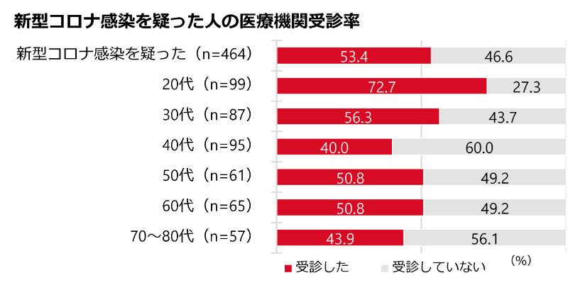 グラフ