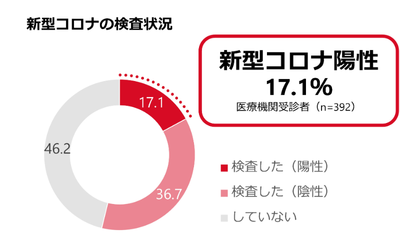 グラフ