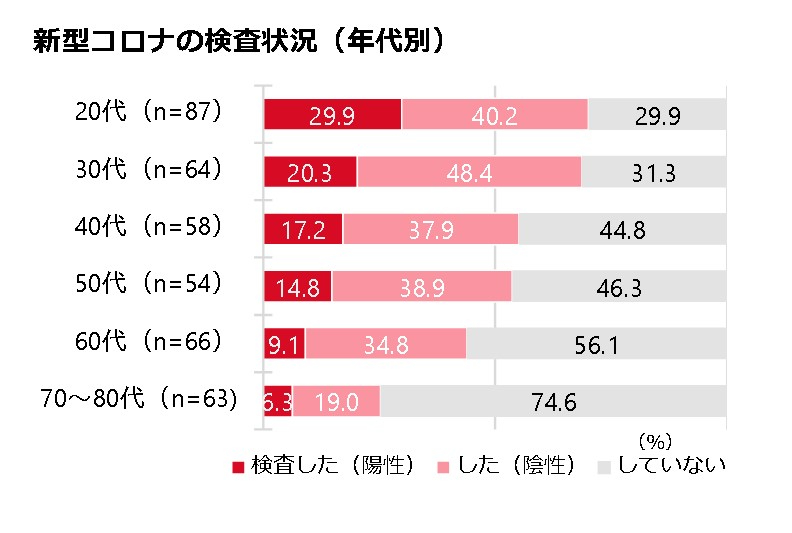 グラフ