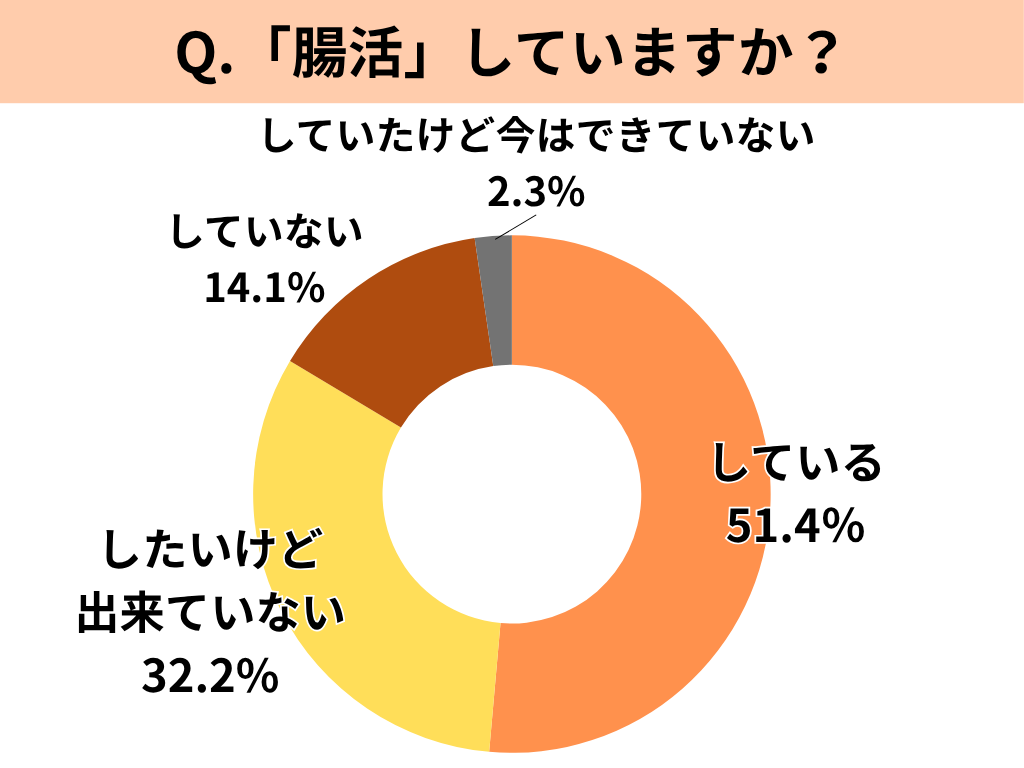 表