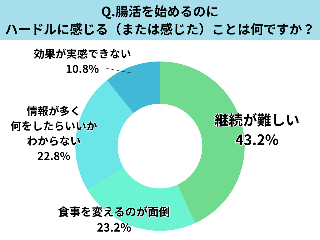 表