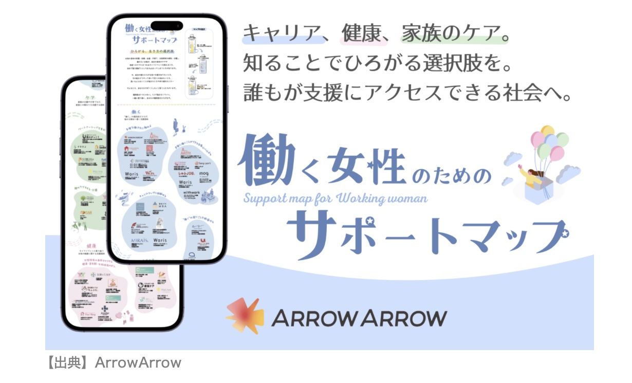 サポートマップ