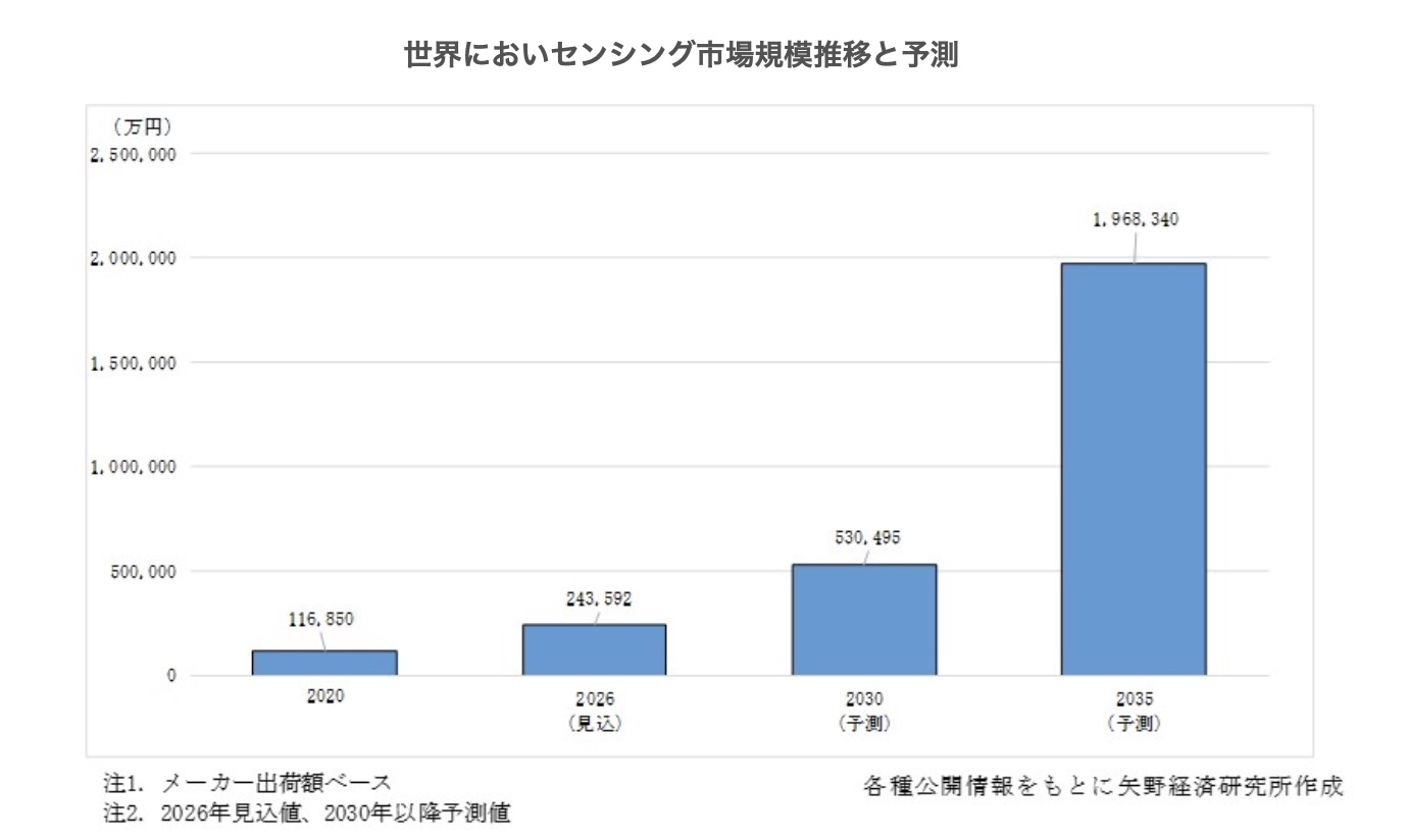 グラフ