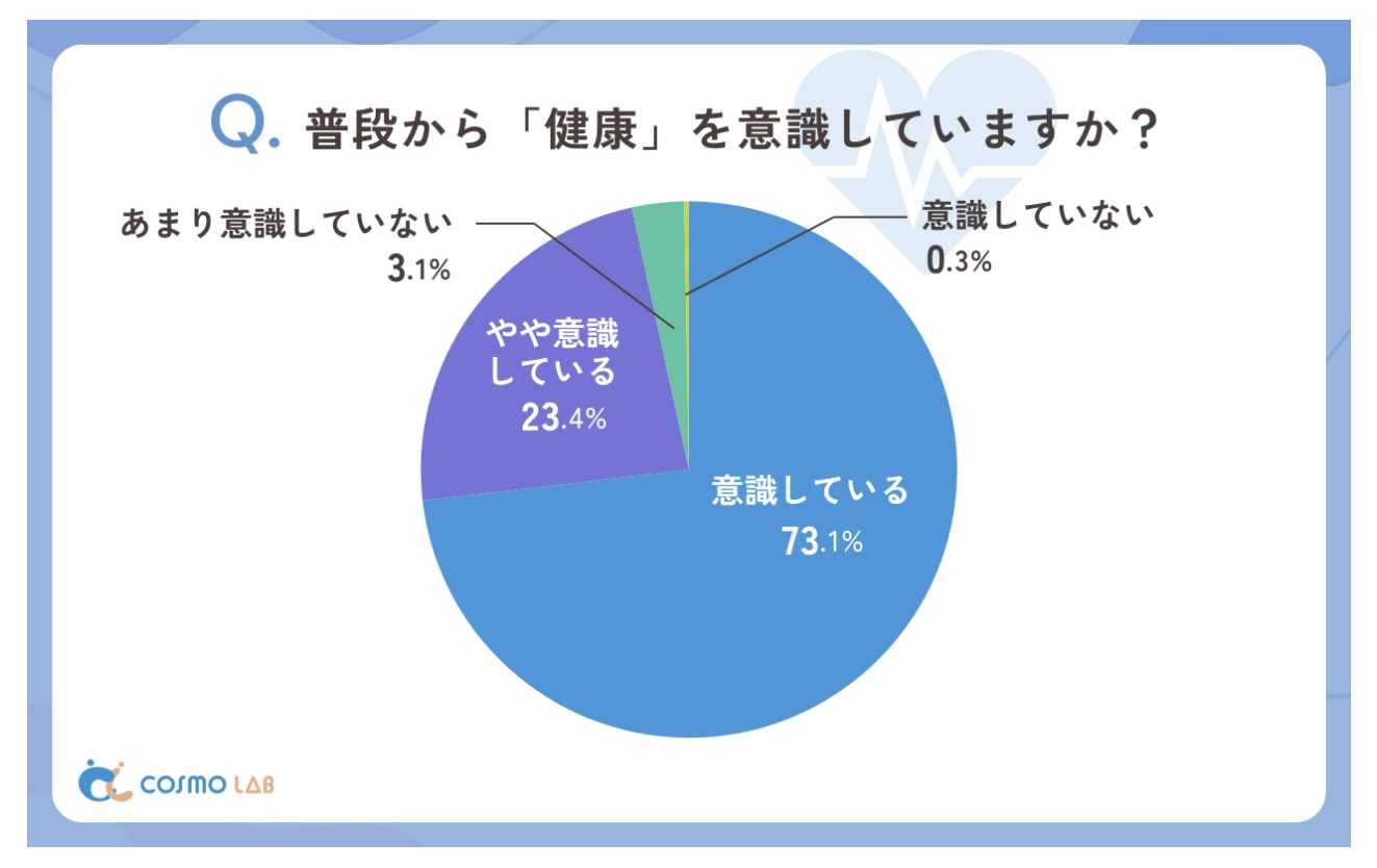 表