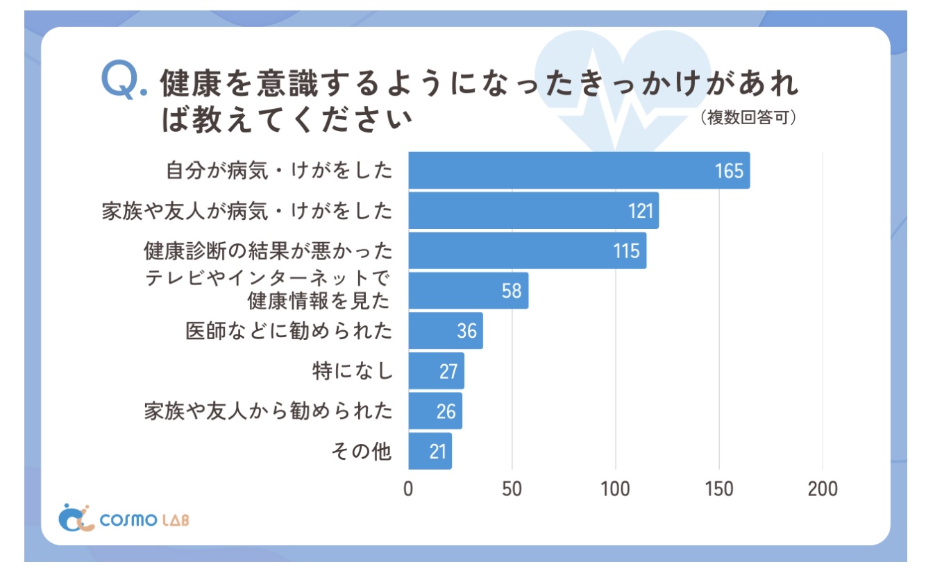 表