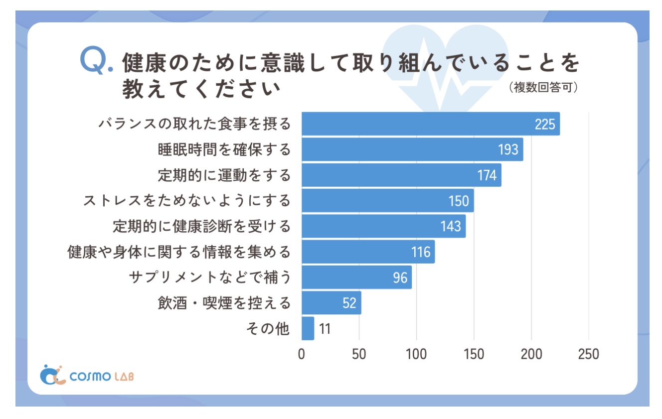 表