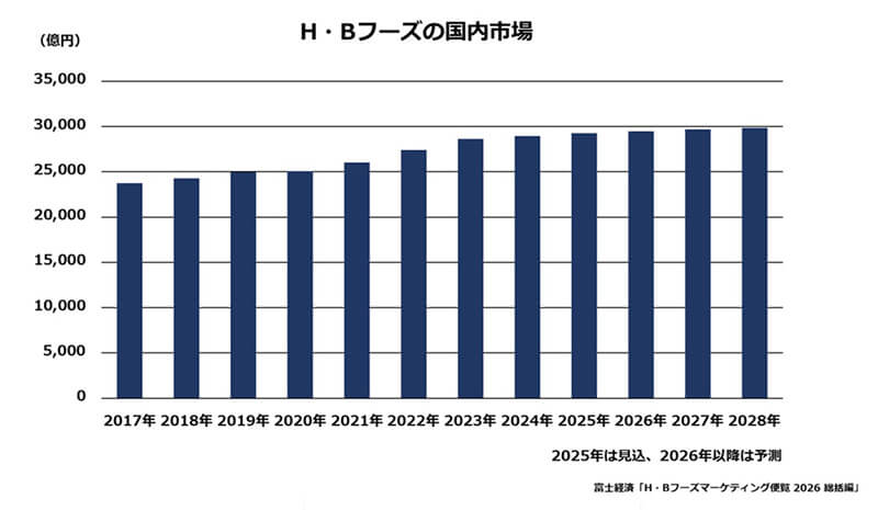 グラフ１