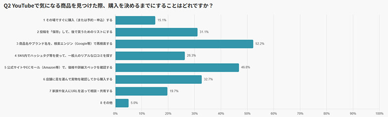 表２
